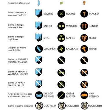INSIDE3 Legend - Castle - Un jeu Doug Factory - Casse-têtes
