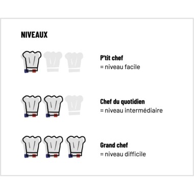 Douceurs de la Mer - Jeux de société - Devenez Chef