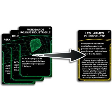 Twilight Imperium : La Prophétie des Rois - Extension - Jeux de société - Fantasy Flight Games