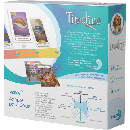 Timeline - Access+ - Access+ - Jeux de société - Access +