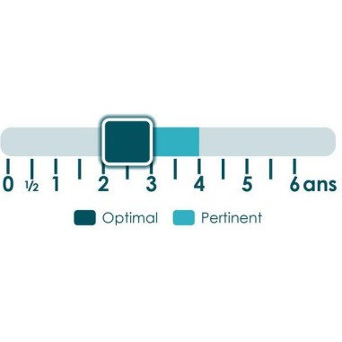 Qui cherche quoi où comment ? - Un jeu - Placote