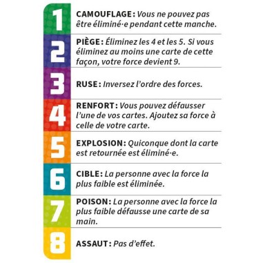 Quickshot - Jeux de société - Bankiiiz