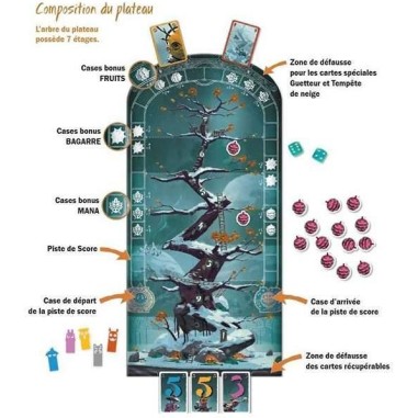 Snow Time - Jeu de société Même - Lui-Même