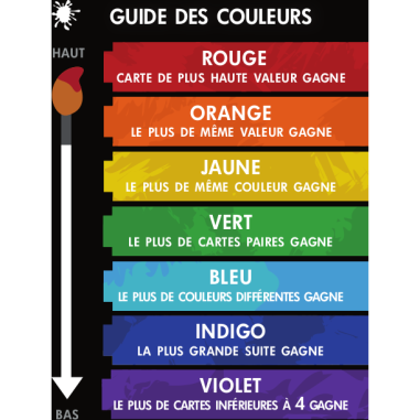 Red7 - Jeu de société - Nuts Publishing