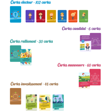 La Course à la Présidence - Le Jeu - Lcalp éditions - Jeux de société - Lcalp Editions