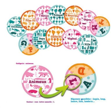 Texto - Jeu de société - Gigamic