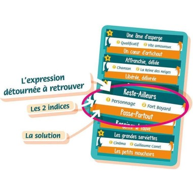 Contrario - jeu d'ambiance et de mots - Asmodée - Cocktail Games